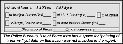 [Section of Use of Force form deals with pointed weapoons]