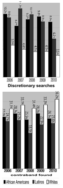 Search Stats